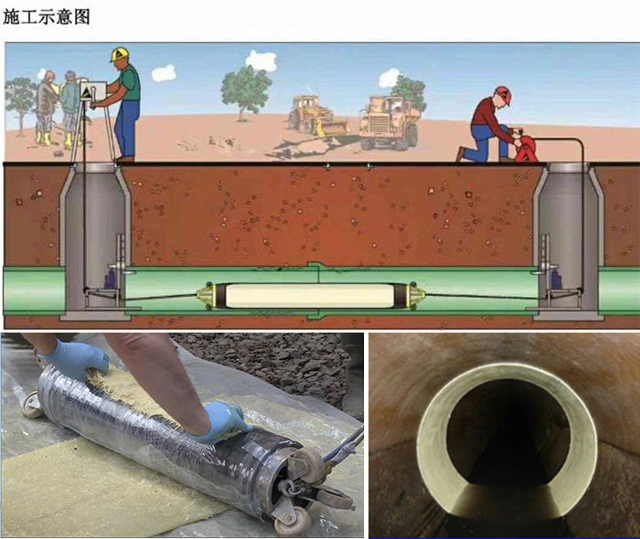 顺庆管道局部点状修复